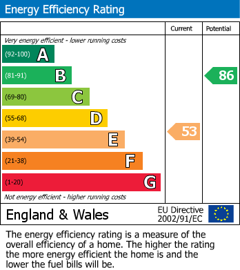 EPC Graph for Chapel Lane, Cosby, Leicester