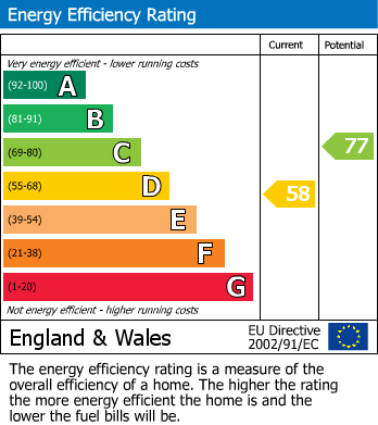 EPC Graph for Enderby Road, Blaby, Leicester