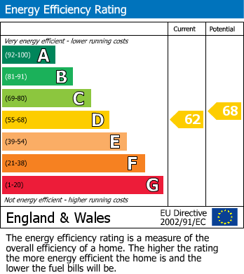 EPC Graph for John Bold Avenue, Stoney Stanton, Leicester