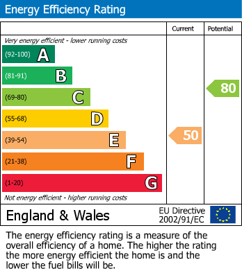EPC Graph for Trinity Road, Enderby, Leicester